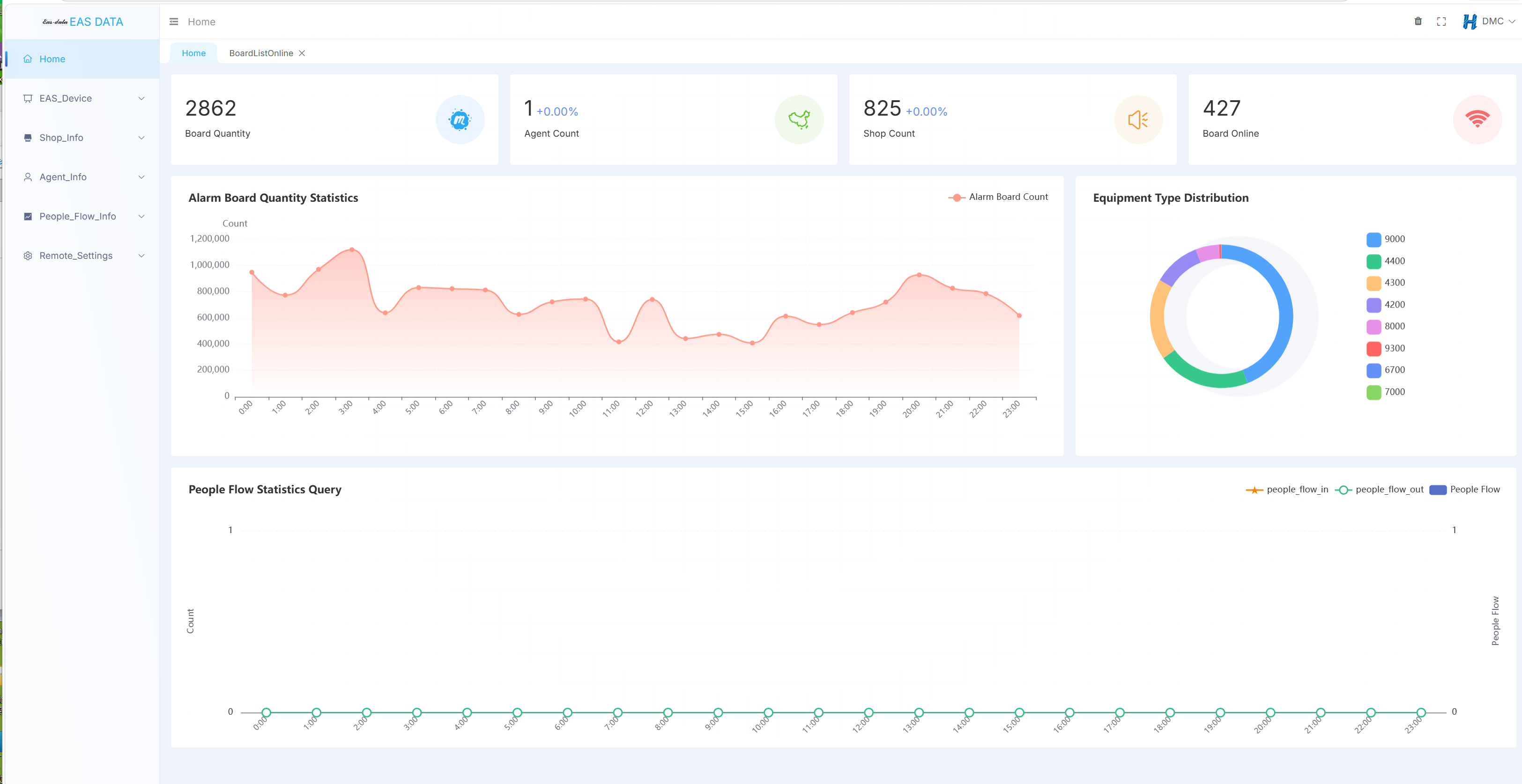 HAX Online Dashboard — sample customer view